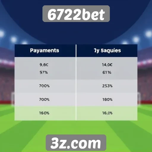 Comparativa de pagamentos e saques no 6722bet