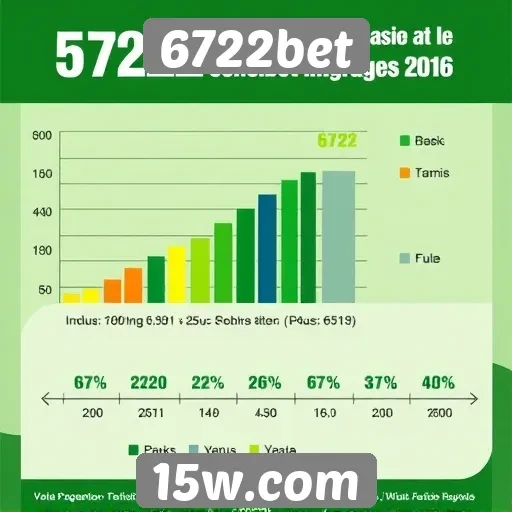 Números impressionantes de usuários ativos na 6722bet